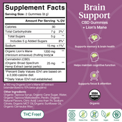 Product Image for Supplement facts label for Brain Support gummies with lion's mane on a purple background