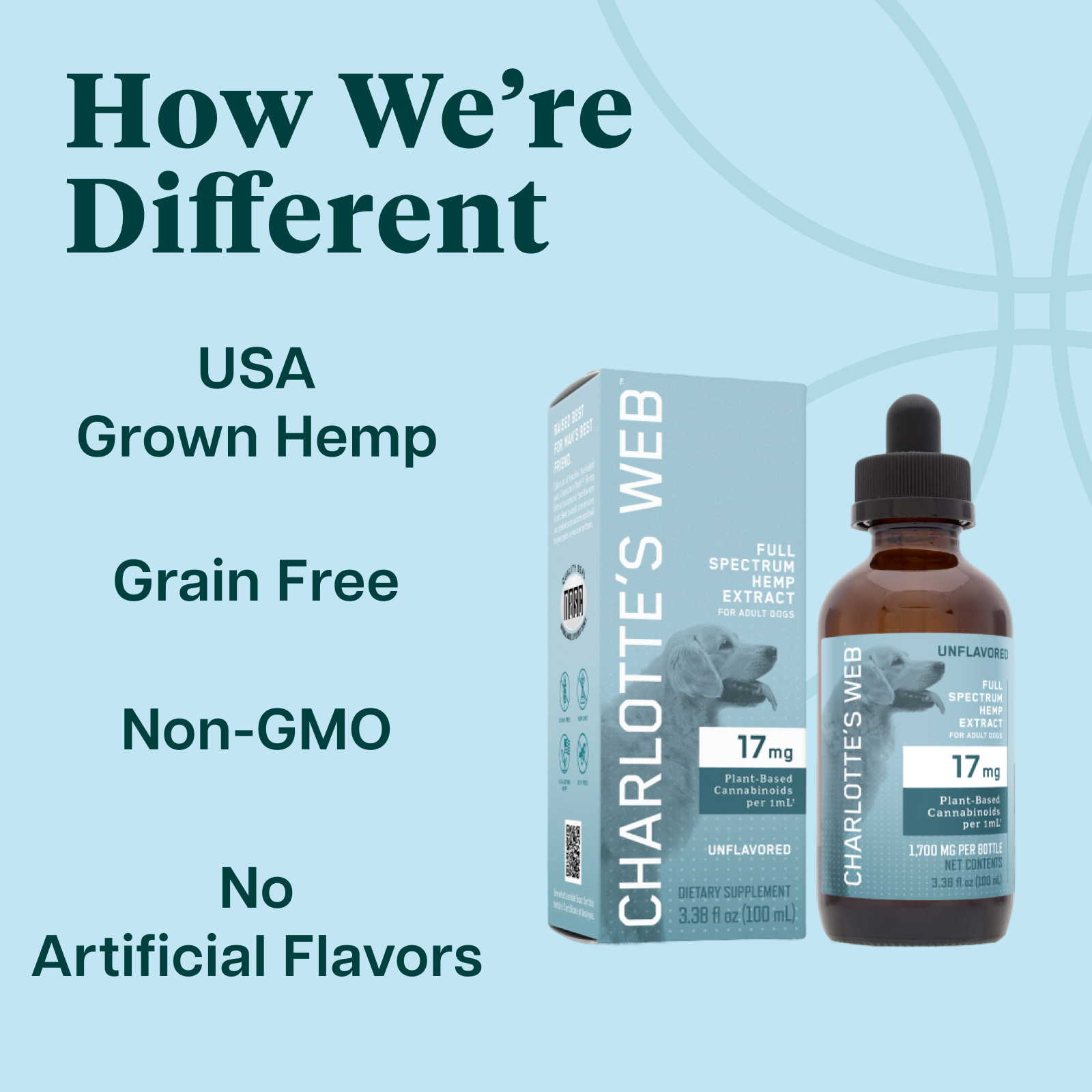 Product Image for Charlotte's Web product with text highlighting features on a light blue background