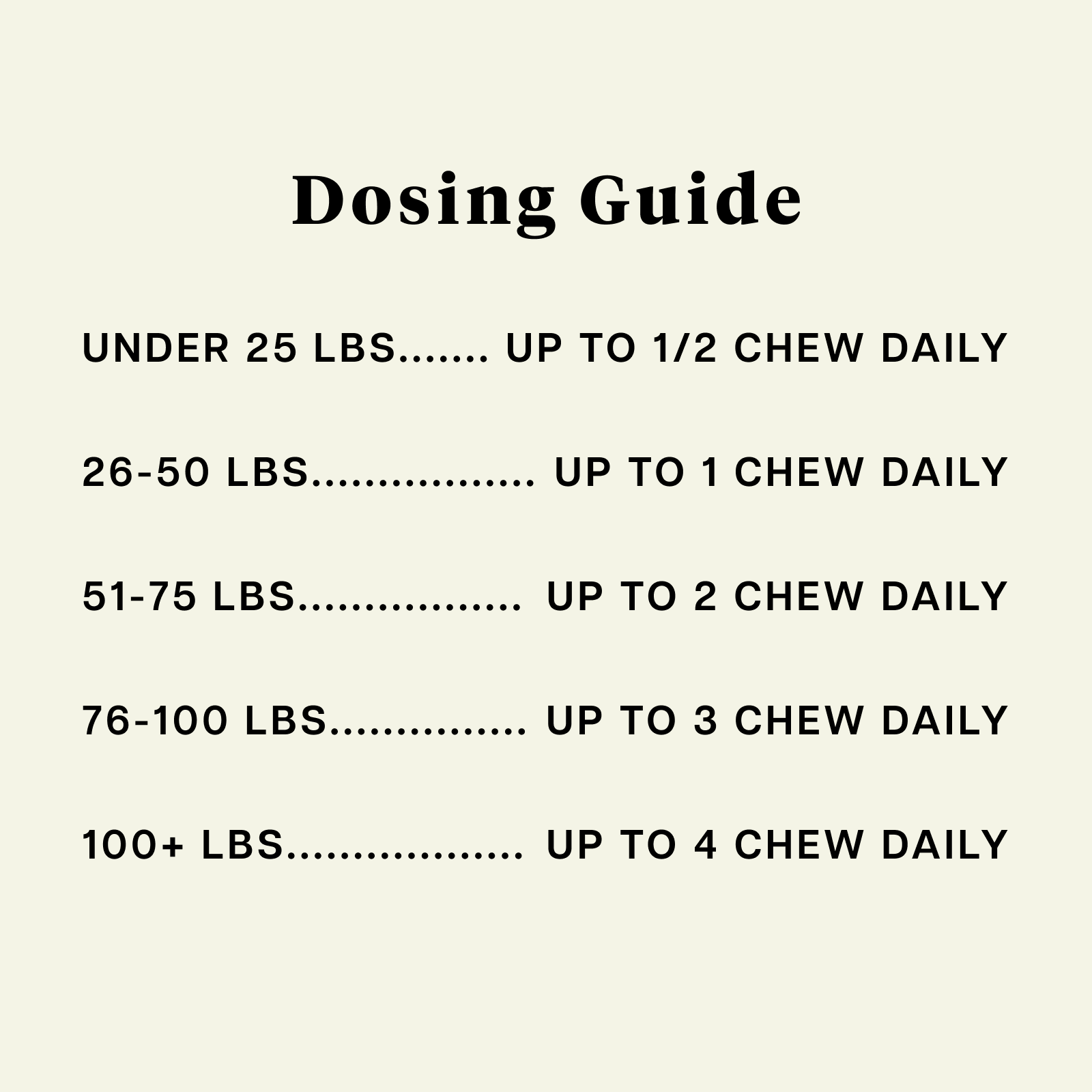 Product Image for Dosing guide for chewable products with weight ranges and corresponding daily doses on a white background.