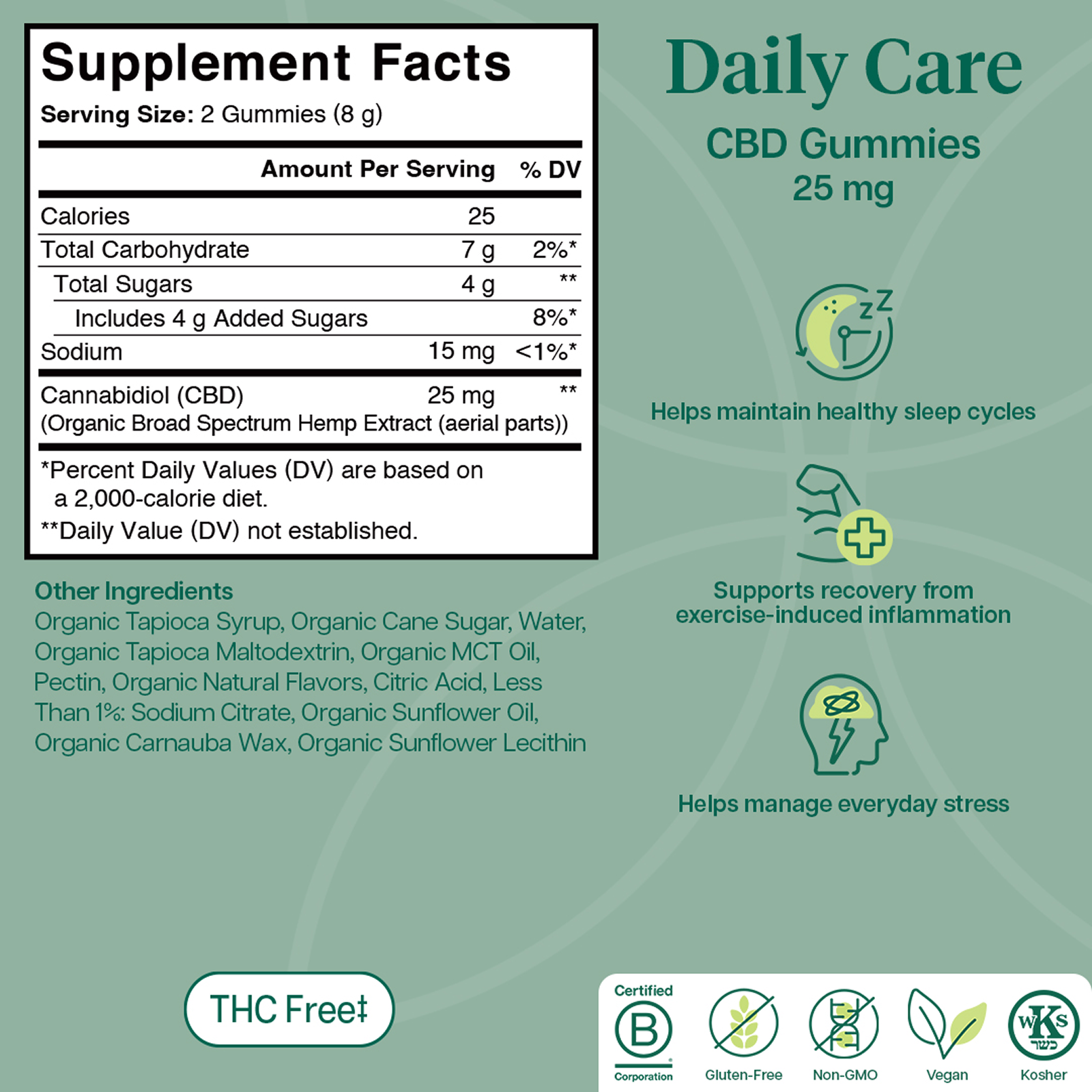 Product Image for Supplement facts label for 25mg CBD gummies with green background and icons
