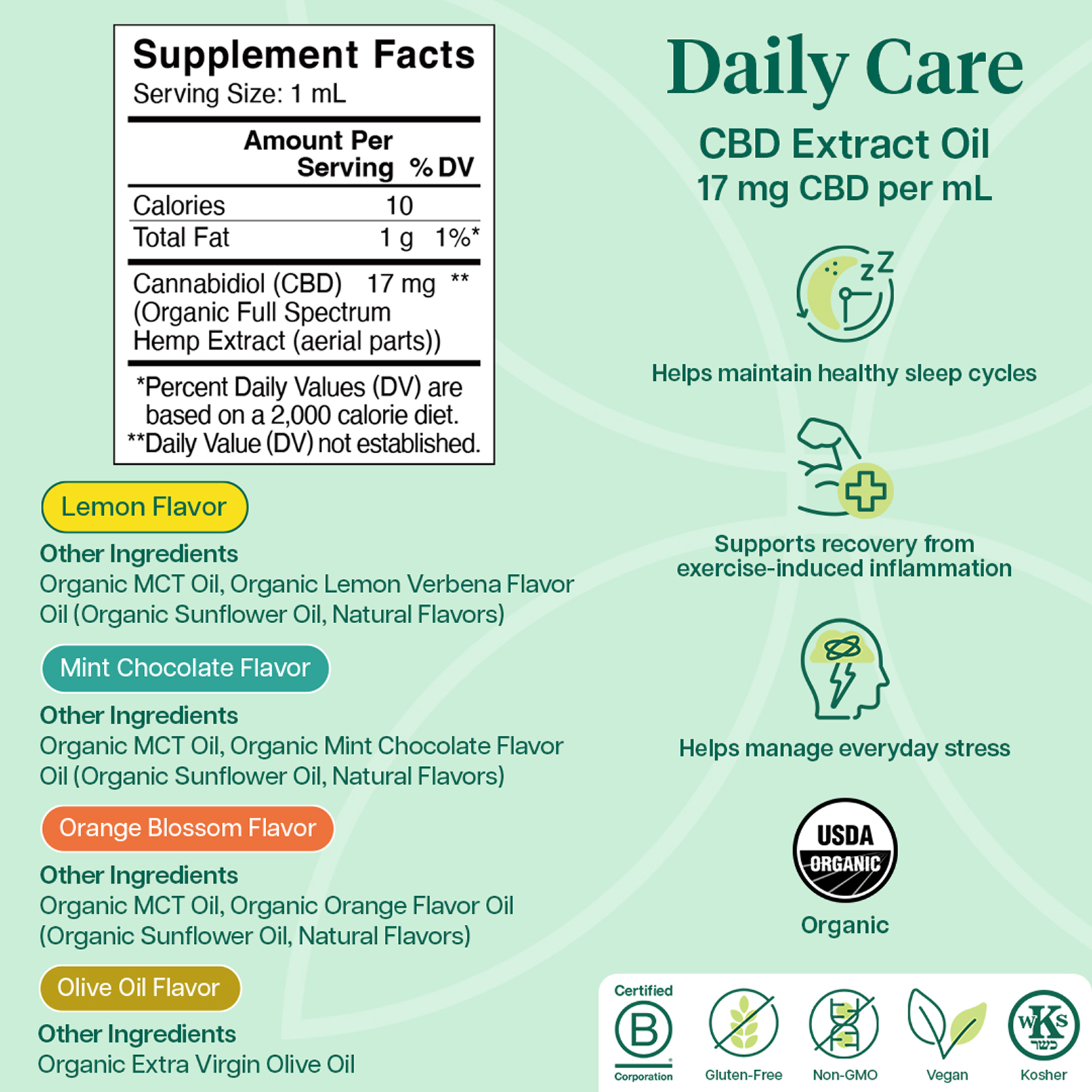 Product Image for Supplement facts label for CBD extract oil with flavor options on a green background